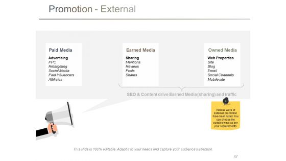 Branding Ppt PowerPoint Presentation Complete Deck With Slides