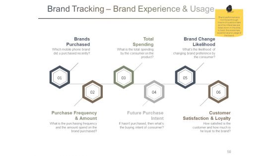 Branding Ppt PowerPoint Presentation Complete Deck With Slides