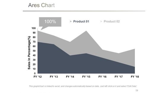 Branding Ppt PowerPoint Presentation Complete Deck With Slides