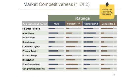 Branding Ppt PowerPoint Presentation Complete Deck With Slides