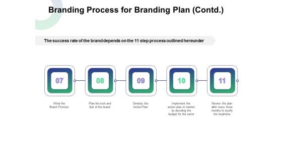 Branding Process For Branding Plan Contd Ppt Show Images PDF