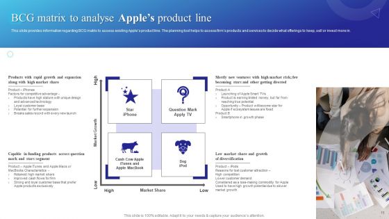Branding Story How Apple Has Developed As Creative Market Leader Ppt PowerPoint Presentation Complete Deck With Slides
