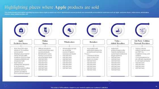 Branding Story How Apple Has Developed As Creative Market Leader Ppt PowerPoint Presentation Complete Deck With Slides