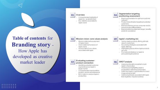 Branding Story How Apple Has Developed As Creative Market Leader Ppt PowerPoint Presentation Complete Deck With Slides