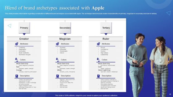 Branding Story How Apple Has Developed As Creative Market Leader Ppt PowerPoint Presentation Complete Deck With Slides