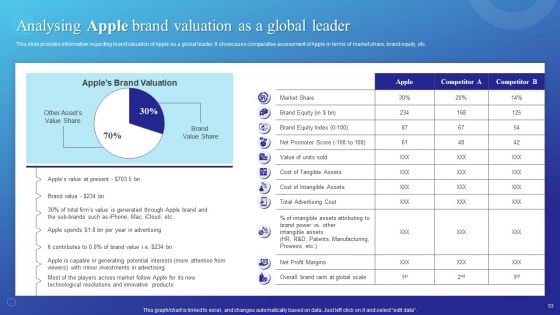 Branding Story How Apple Has Developed As Creative Market Leader Ppt PowerPoint Presentation Complete Deck With Slides