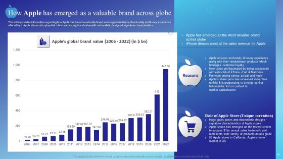 Branding Story How Apple Has Developed As Creative Market Leader Ppt PowerPoint Presentation Complete Deck With Slides