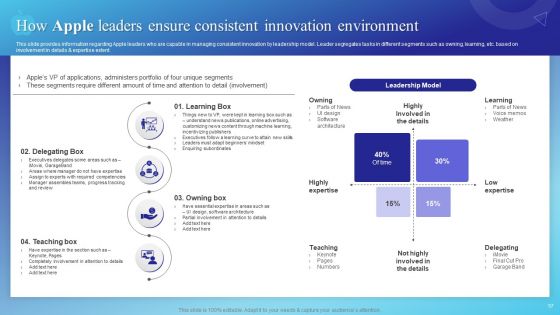 Branding Story How Apple Has Developed As Creative Market Leader Ppt PowerPoint Presentation Complete Deck With Slides