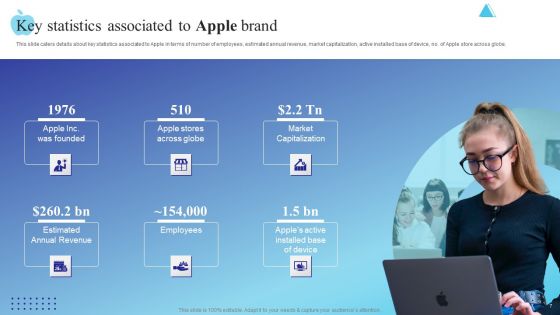 Branding Story How Apple Has Developed As Creative Market Leader Ppt PowerPoint Presentation Complete Deck With Slides