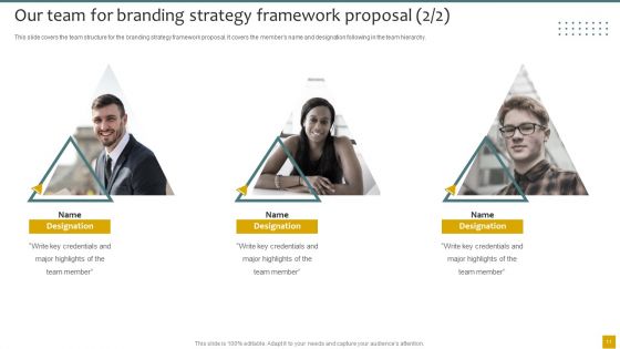 Branding Strategy Framework Proposal Ppt PowerPoint Presentation Complete Deck With Slides