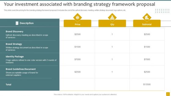 Branding Strategy Framework Proposal Ppt PowerPoint Presentation Complete Deck With Slides