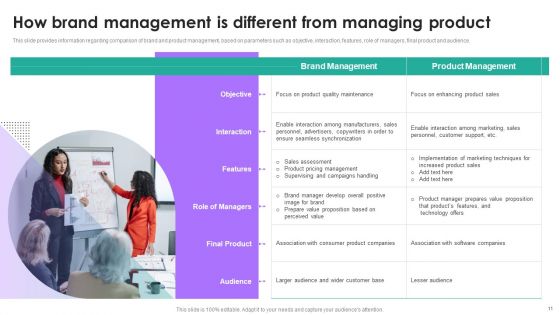 Branding Summary And Brand Developing Strategies Ppt PowerPoint Presentation Complete Deck With Slides