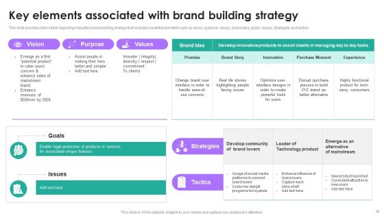 Branding Summary And Brand Developing Strategies Ppt PowerPoint Presentation Complete Deck With Slides
