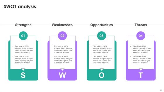 Branding Summary And Brand Developing Strategies Ppt PowerPoint Presentation Complete Deck With Slides