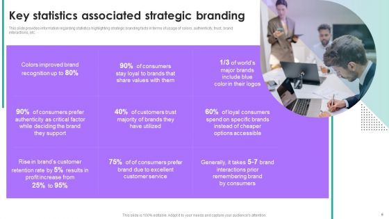 Branding Summary And Brand Developing Strategies Ppt PowerPoint Presentation Complete Deck With Slides