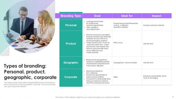 Branding Summary And Brand Developing Strategies Ppt PowerPoint Presentation Complete Deck With Slides