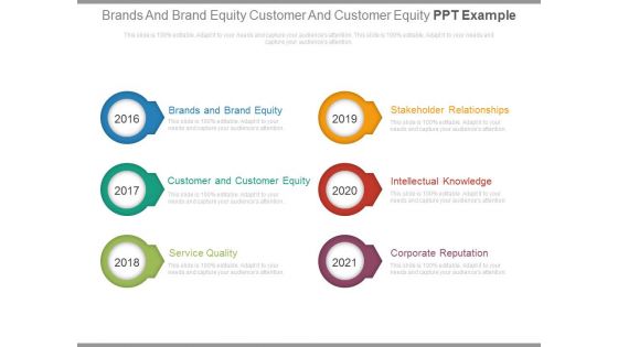 Brands And Brand Equity Customer And Customer Equity Ppt Example