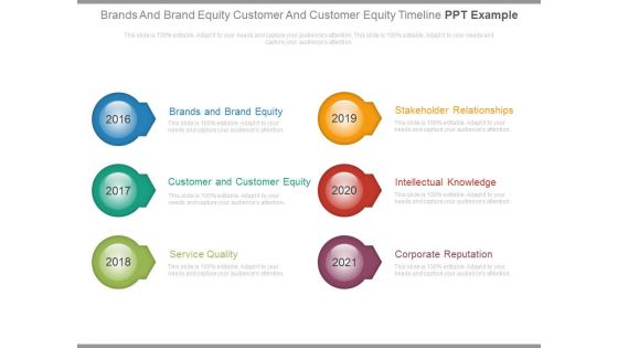 Brands And Brand Equity Customer And Customer Equity Timeline Ppt Example