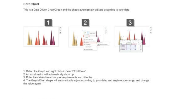 Brands Position Analysis In Competitive Environment Good Ppt Example