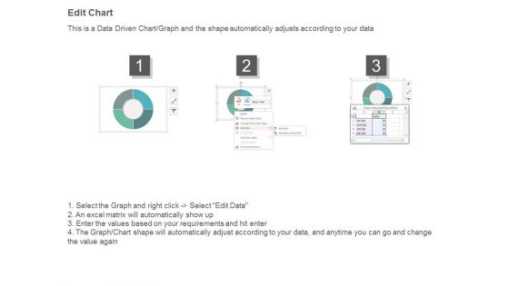 Brea Even Analysis Ppt Slides