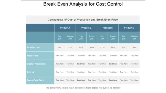 break even analysis for cost control ppt powerpoint presentation summary
