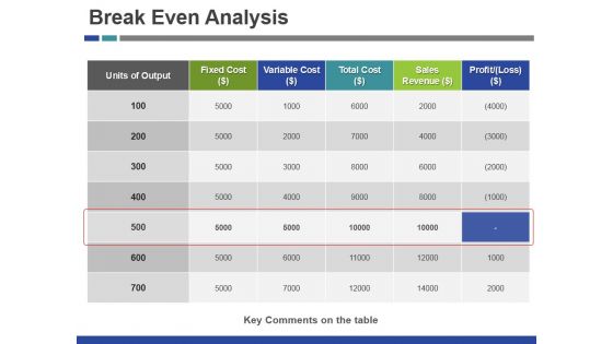 Break Even Analysis Ppt PowerPoint Presentation Inspiration Microsoft
