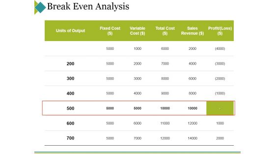 Break Even Analysis Ppt PowerPoint Presentation Outline Example Topics