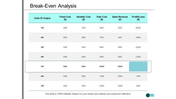 Break Even Analysis Ppt PowerPoint Presentation Portfolio Layout