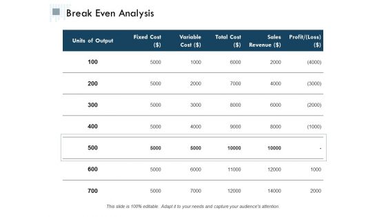 Break Even Analysis Ppt Powerpoint Presentation Slides Graphics Pictures