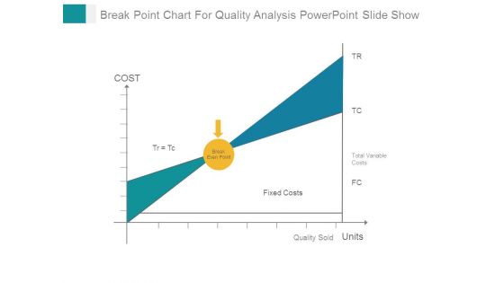 Break Point Chart For Quality Analysis Powerpoint Slide Show