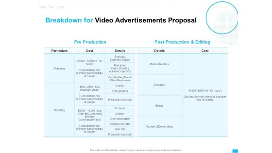 Breakdown For Video Advertisements Proposal Ppt Portfolio Model PDF