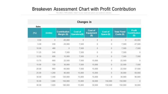 Breakeven Assessment Chart With Profit Contribution Ppt PowerPoint Presentation Inspiration Backgrounds PDF