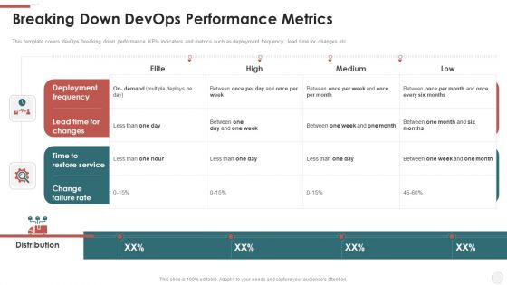 Breaking Down Devops Performance Metrics Ppt Styles Template PDF