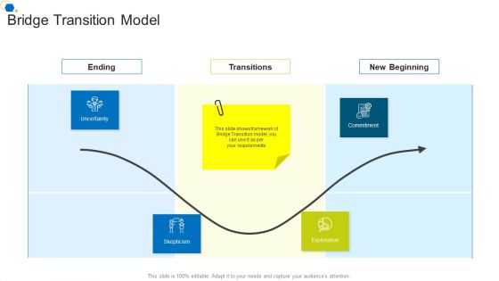 Bridge Transition Model Corporate Transformation Strategic Outline Professional PDF