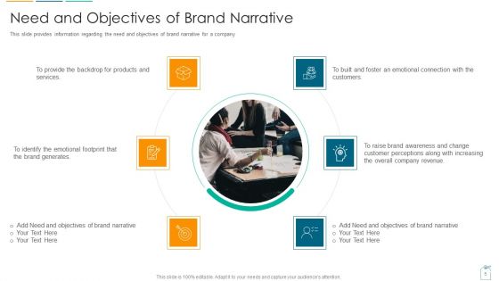 Brief About Brand Narrative Creation Process Ppt PowerPoint Presentation Complete