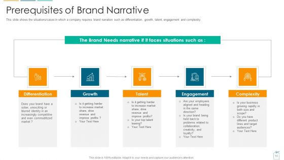 Brief About Brand Narrative Creation Process Ppt PowerPoint Presentation Complete With Slides