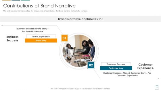 Brief About Brand Narrative Creation Process Ppt PowerPoint Presentation Complete With Slides