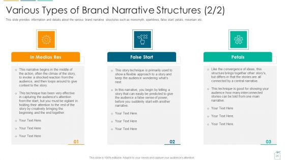 Brief About Brand Narrative Creation Process Ppt PowerPoint Presentation Complete With Slides
