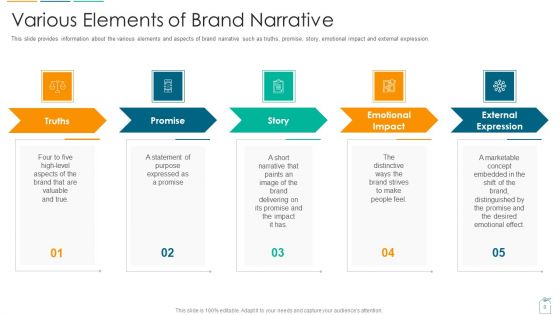 Brief About Brand Narrative Creation Process Ppt PowerPoint Presentation Complete With Slides
