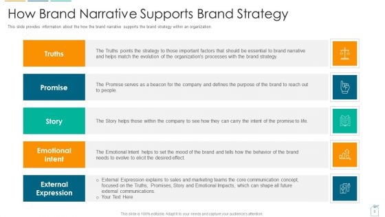 Brief About Brand Narrative Creation Process Ppt PowerPoint Presentation Complete With Slides