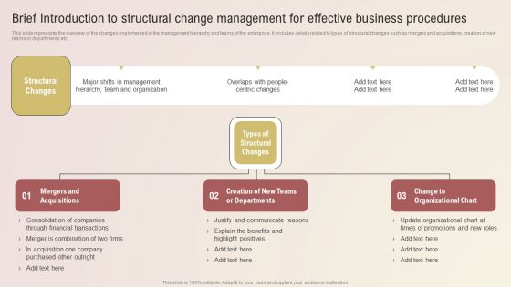 Brief Introduction To Structural Change Management For Effective Business Procedures Elements PDF