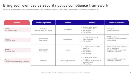 Bring Your Own Device Policy Ppt PowerPoint Presentation Complete Deck With Slides