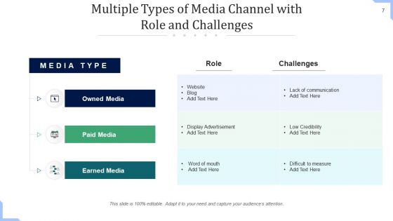 Broadcasting Platforms Survey Engagement Ppt PowerPoint Presentation Complete Deck With Slides