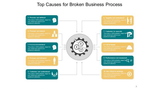 Broken Business Processes Organization Customer Ppt PowerPoint Presentation Complete Deck