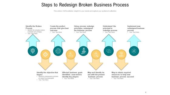 Broken Business Processes Organization Customer Ppt PowerPoint Presentation Complete Deck