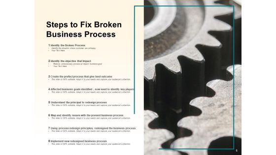 Broken Business Processes Organization Customer Ppt PowerPoint Presentation Complete Deck