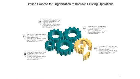 Broken Business Processes Organization Customer Ppt PowerPoint Presentation Complete Deck