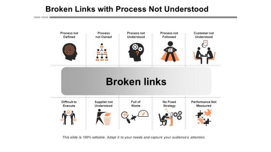 Broken Links With Process Not Understood Ppt PowerPoint Presentation Ideas Backgrounds PDF