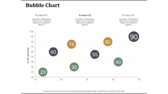 Bubble Chart Companys Business Model Canvas Ppt PowerPoint Presentation Professional Slide Portrait