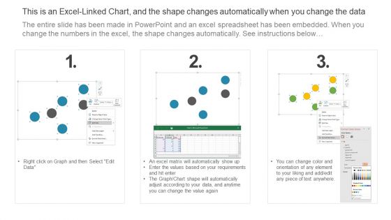 Bubble Chart Developing Employee Retention Techniques To Minimize Turnover Rate Background PDF
